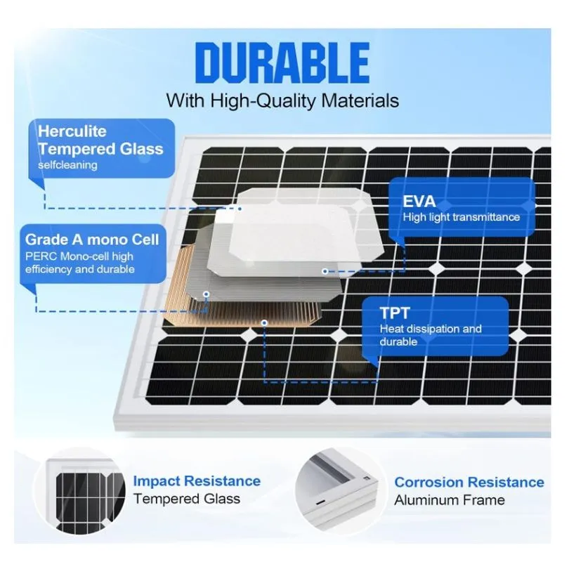 DAYSTAR SOLAR 12v/195w w/Brckt